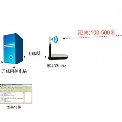 拣货电子标签