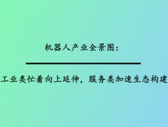 机器人产业全景图：工业类忙着向上延伸，服务类加速生态构建