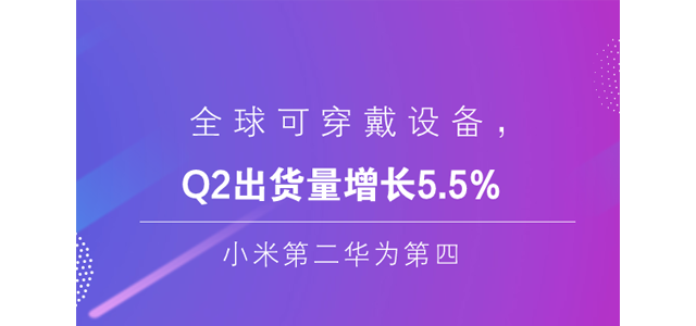 Q2全球可穿戴设备出货量增长5.5%，小米第二华为第四