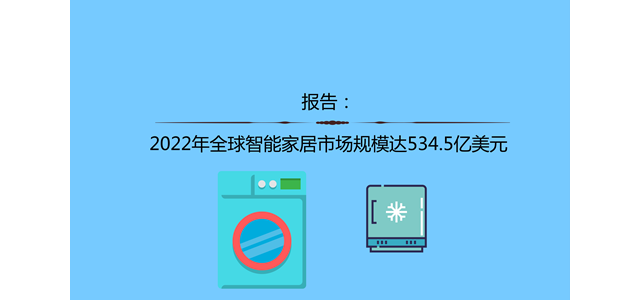报告：2022年全球智能家居市场规模达534.5亿美元
