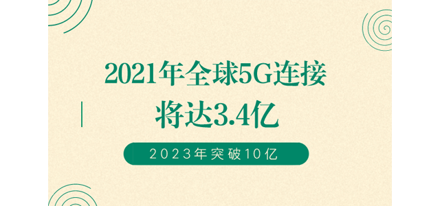 2021年全球5G连接将达3.4亿 2023年突破10亿