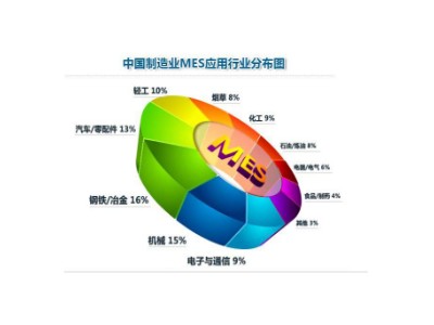 震坤五金制造业MES系统