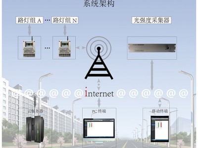 照明控制系统