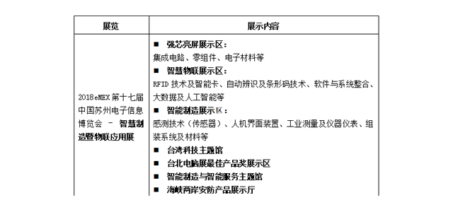 台商前进苏州电博会