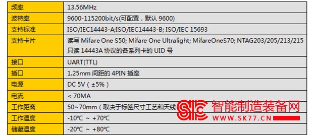 高频NFC读卡模块LTXNFC-02技术参数