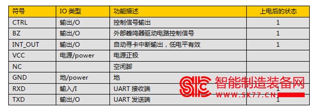高频NFC读卡模块LTXNFC-02管脚定义