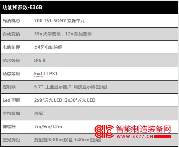 ELOOK E36B管道潜望镜参数