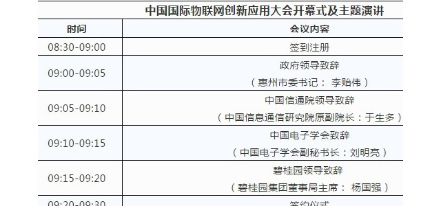500家国际优质物联网企业，高效的资源对接解决行业痛点