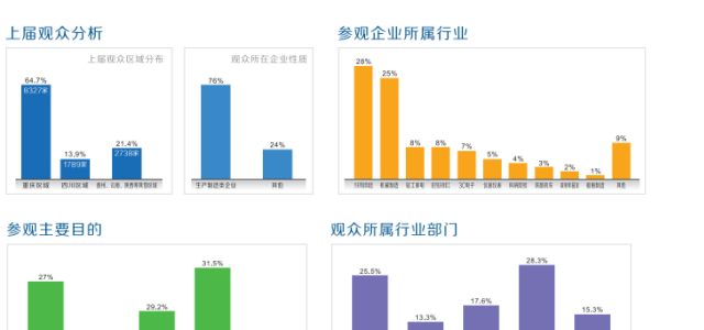 3月振威机器人展助力天津百亿资金千亿基金支持传统产业智能化改