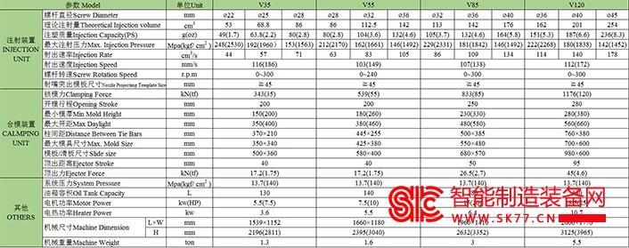 塑料把手专用立式注塑机解决方案—力创出品