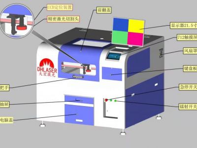 防爆膜、防窥膜、偏光片激光切割机